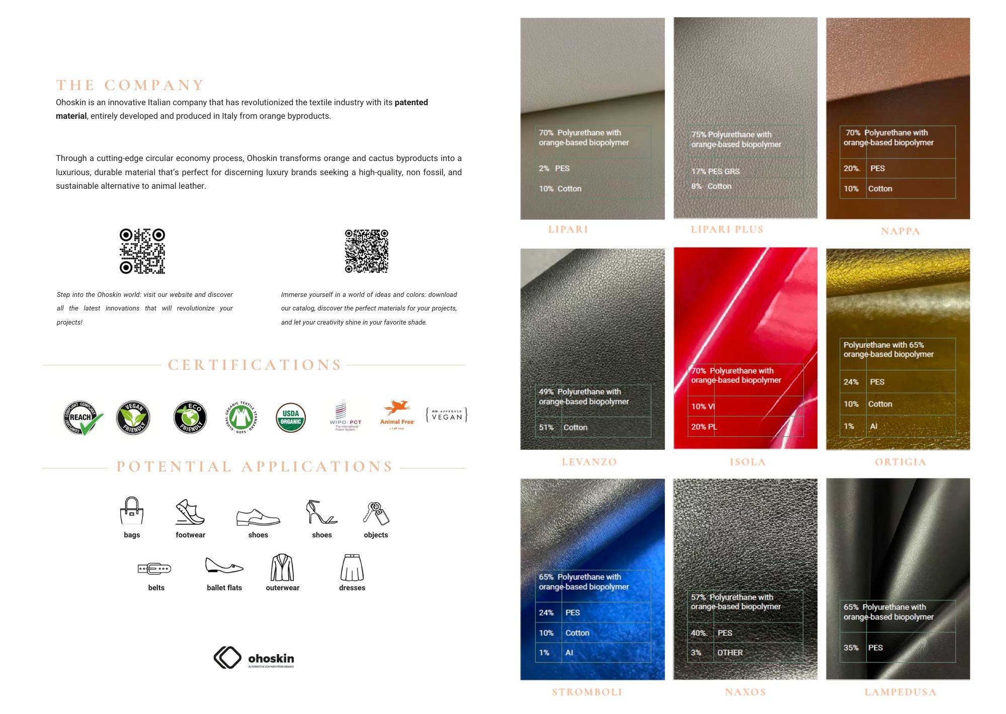 Ohoskin® Materials Bio-Based Resin