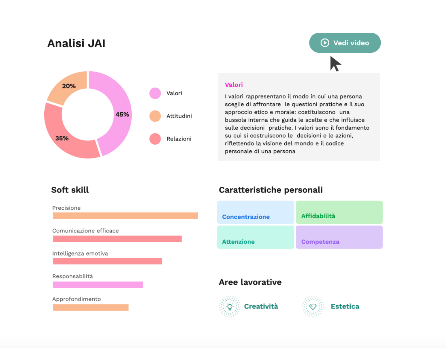 JAI LITE: il modo più facile per integrare l'AI nel tuo processo di selezione