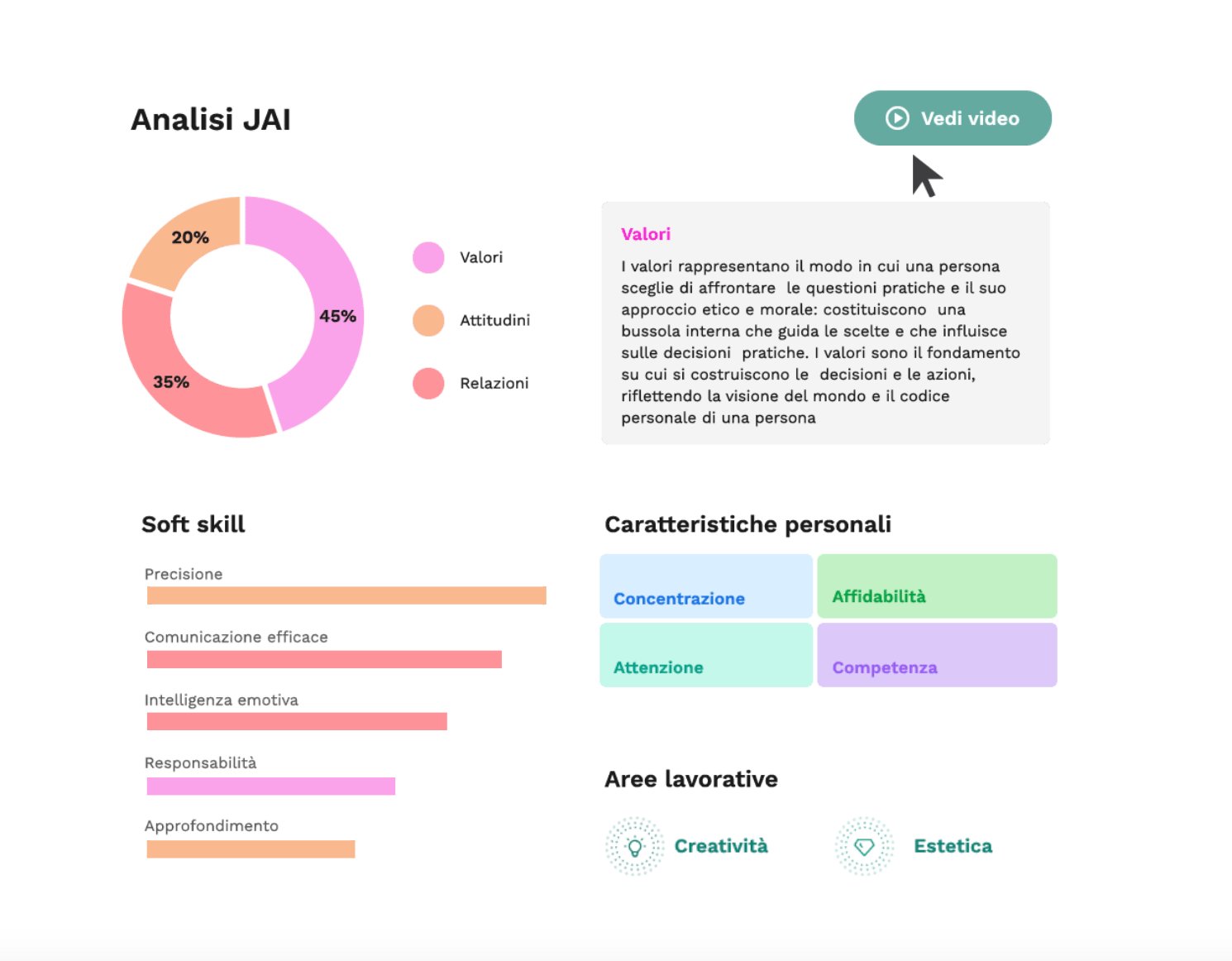 JAI LITE: the easiest way to integrate AI into your recruitment process.