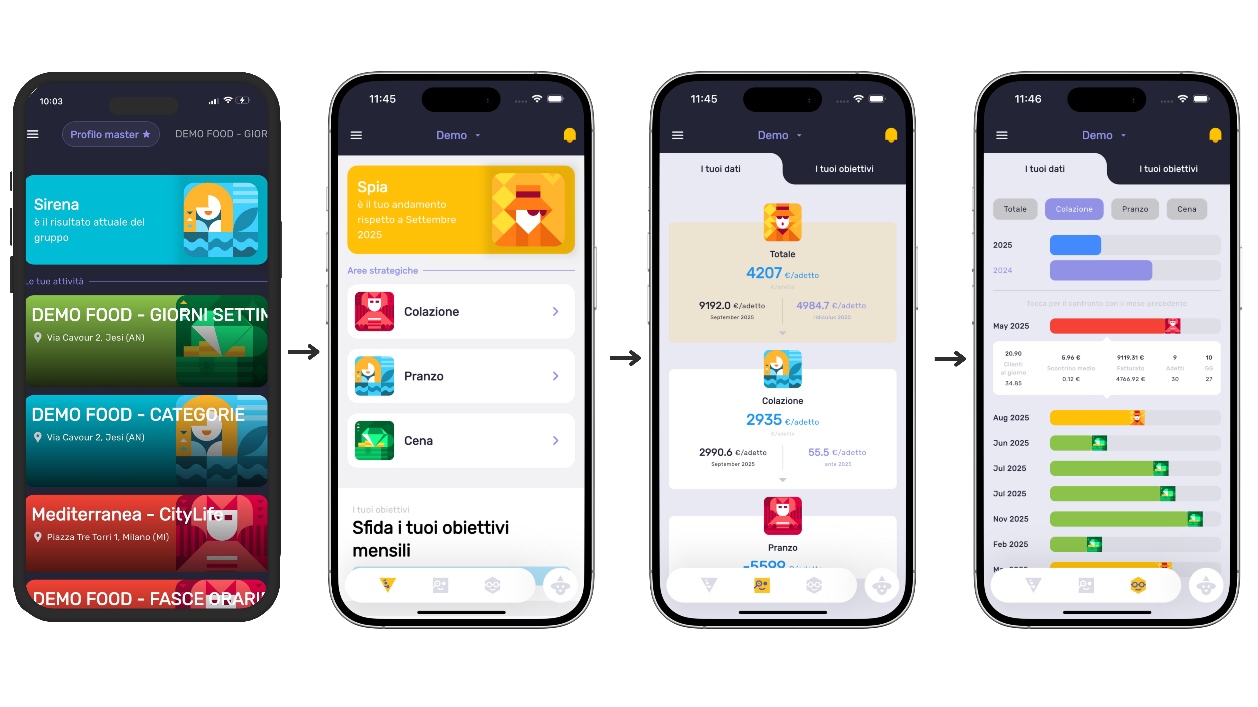 Aggregated Data, Visual Indicators, Immediate Decisions