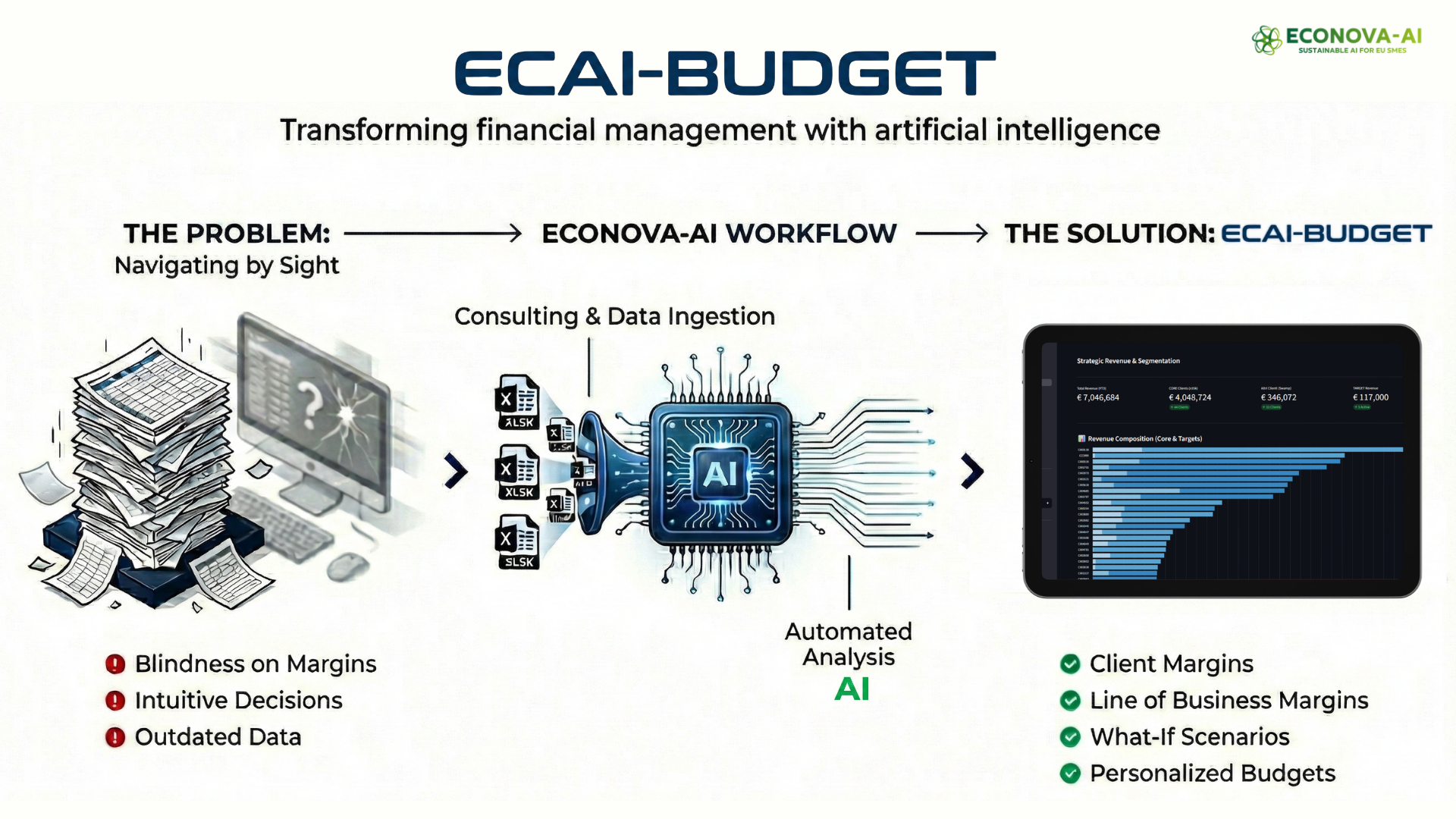 ECAI-BUDGET, an AI Tool for management control