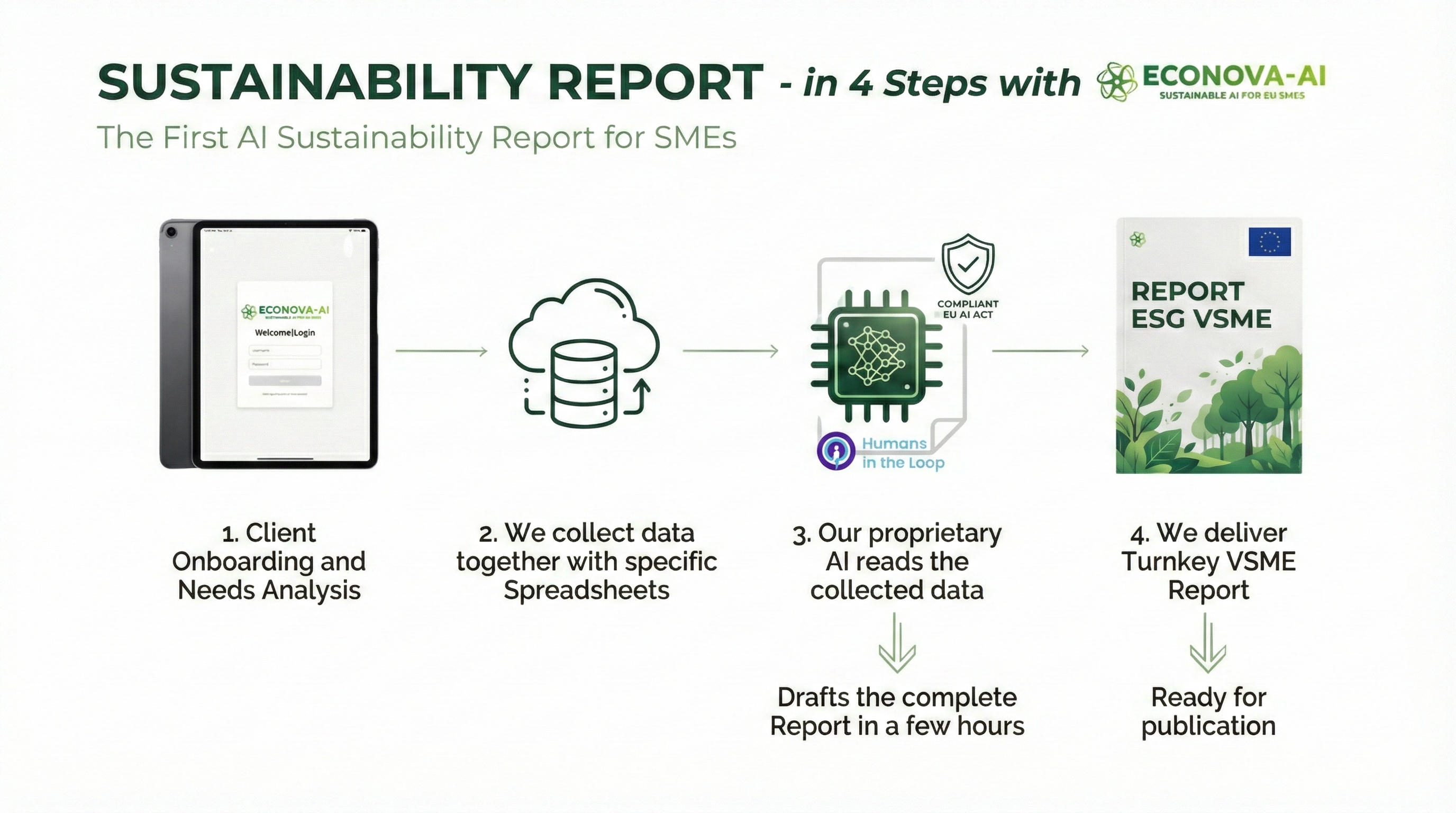 ECAI-VSME, the first AI Automated ESG Report for SMEs