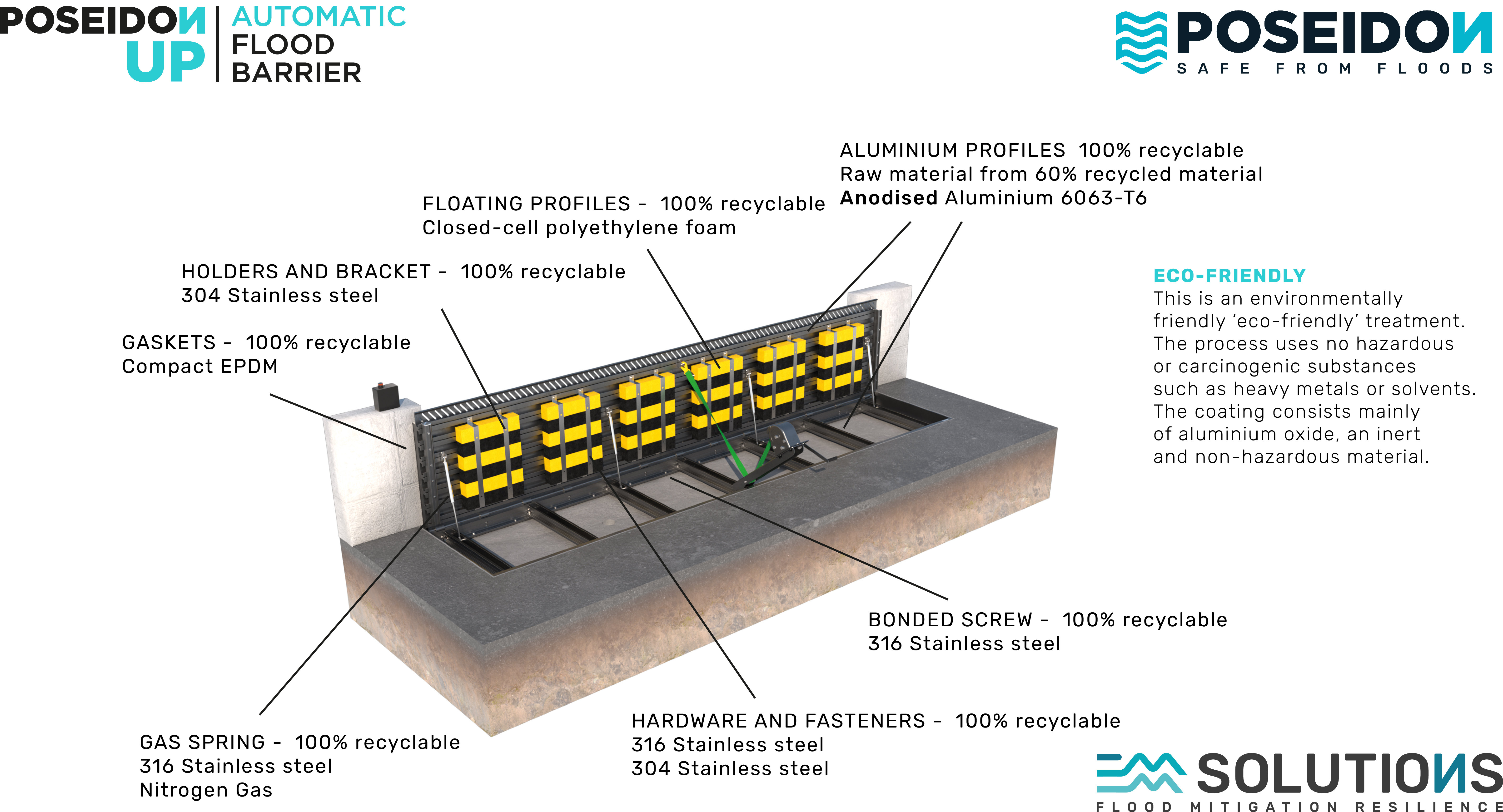 POSEIDON UP - innovative flood barrier