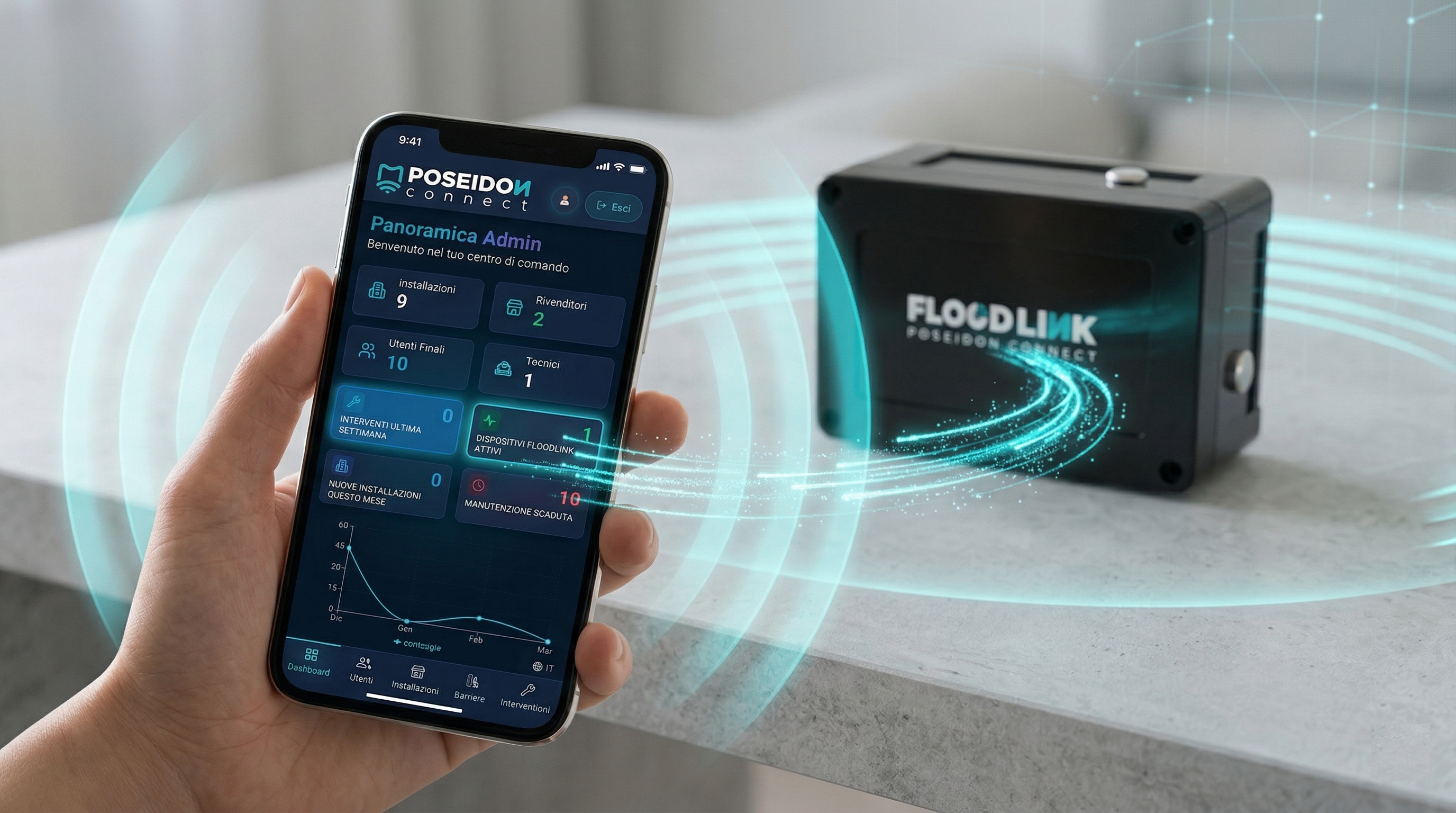FLOODLINK and POSEIDON CONNECT - Always protected, always connected