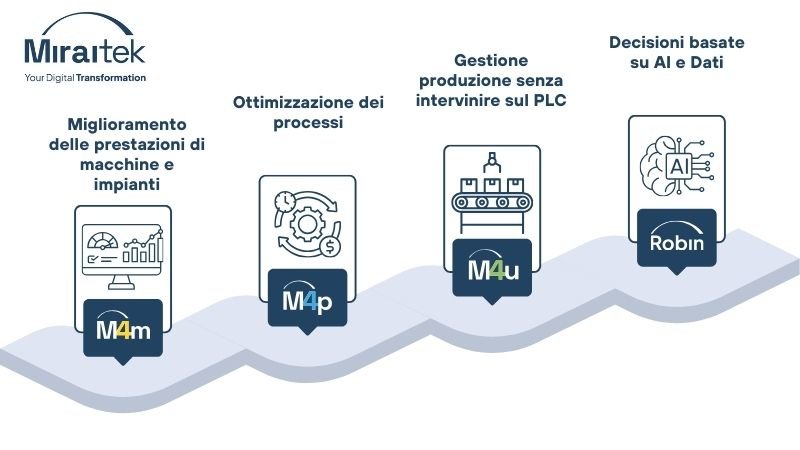 ..and what do we do with all this data?