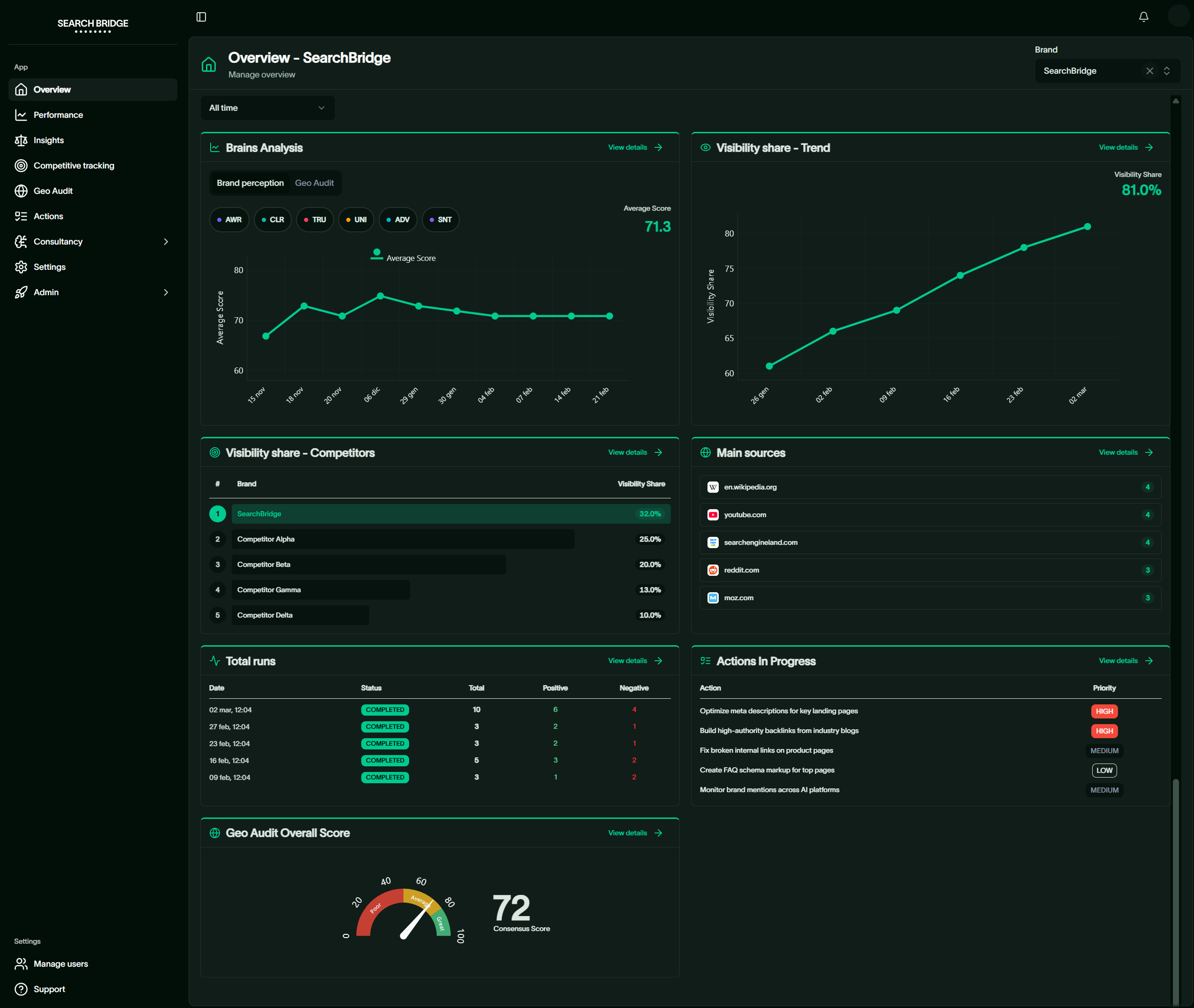AI Visibility-to-Revenue Infrastructure