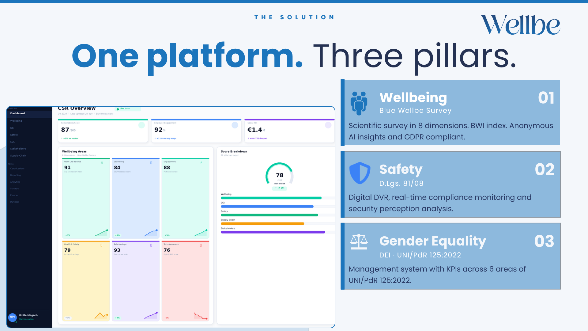 Wellbe (Wellbeing made easy)