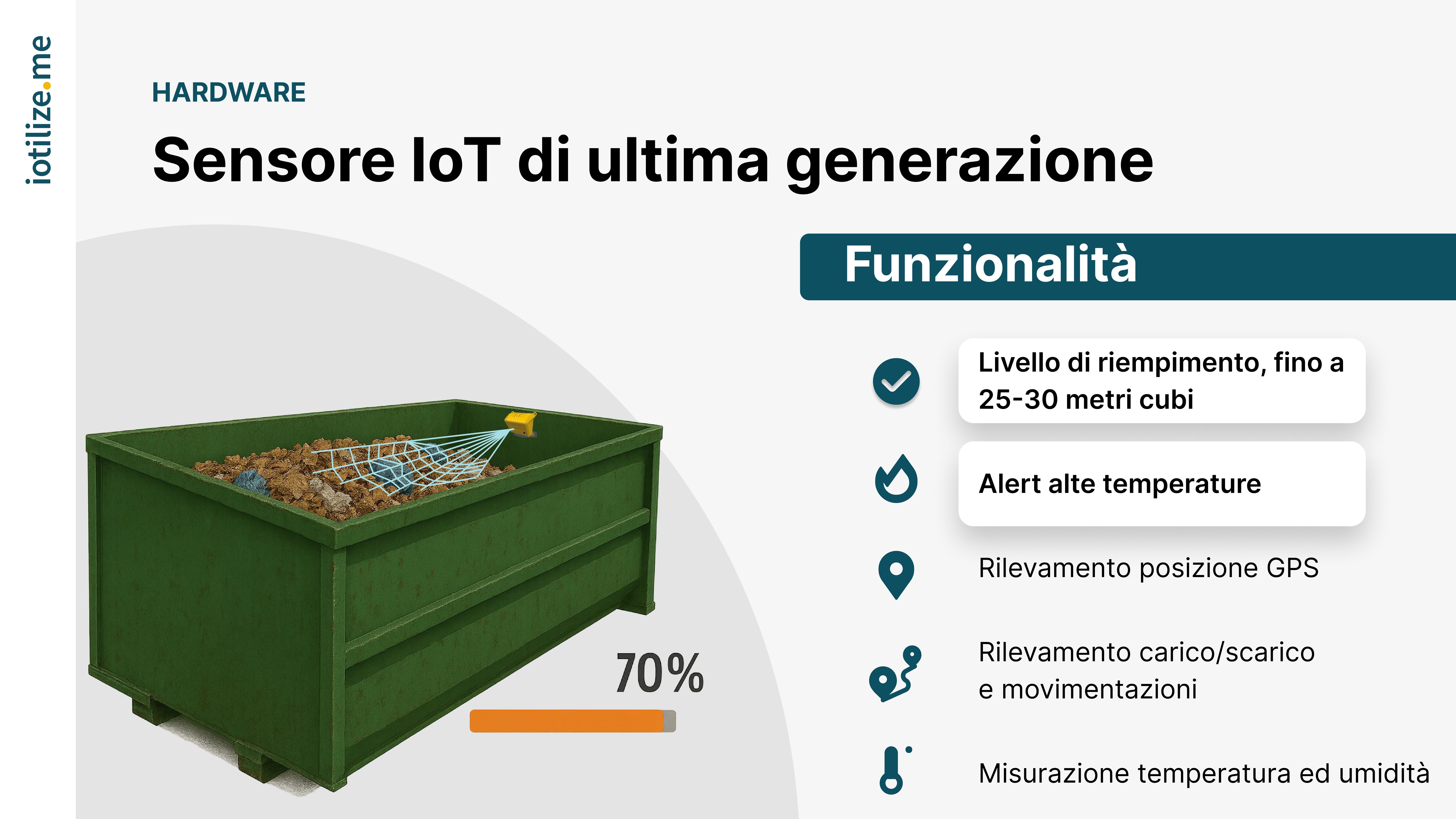 Industrial Waste Monitoring with IoT Sensors