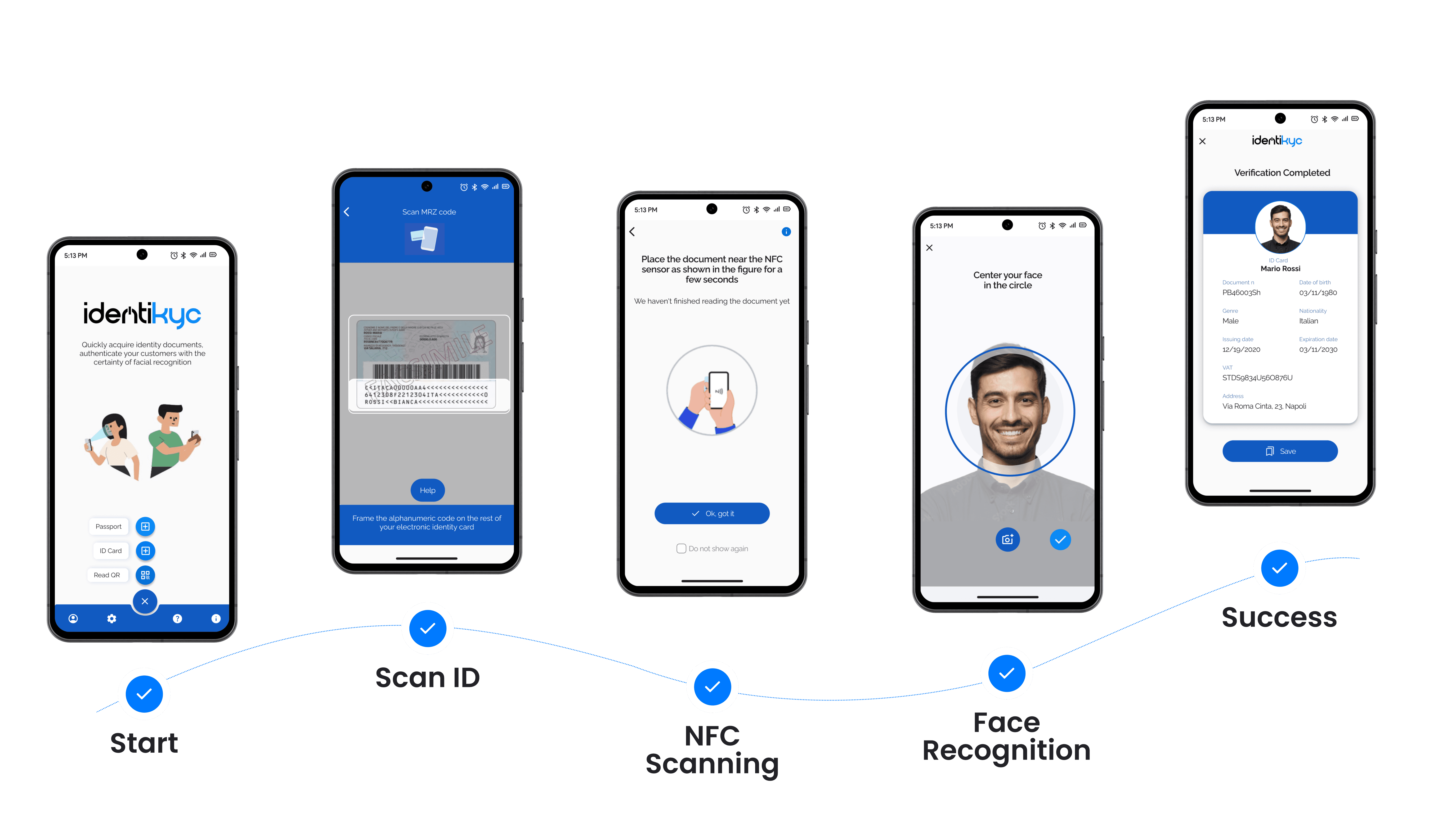 Identikyc