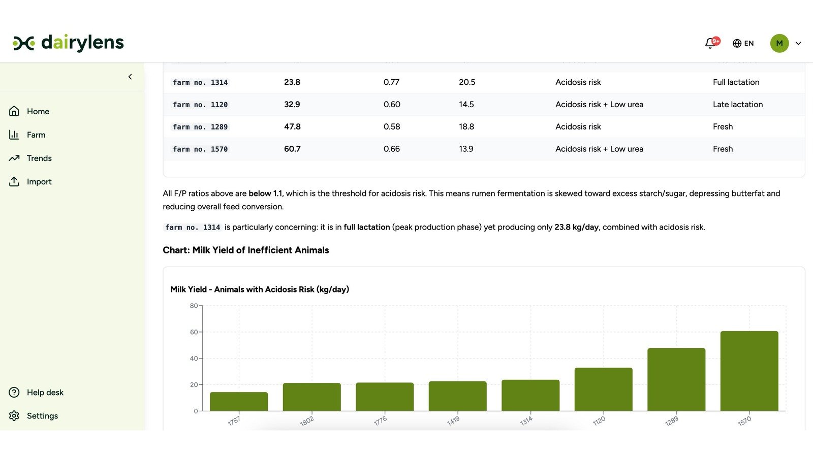 Dairy Lens — AI platform for the dairy industry