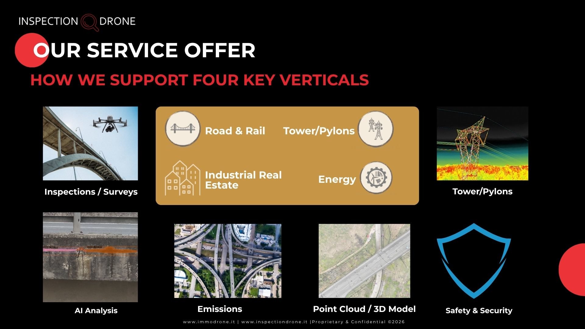 The Inspectiondrone SaaS Platform– Infrastrutture