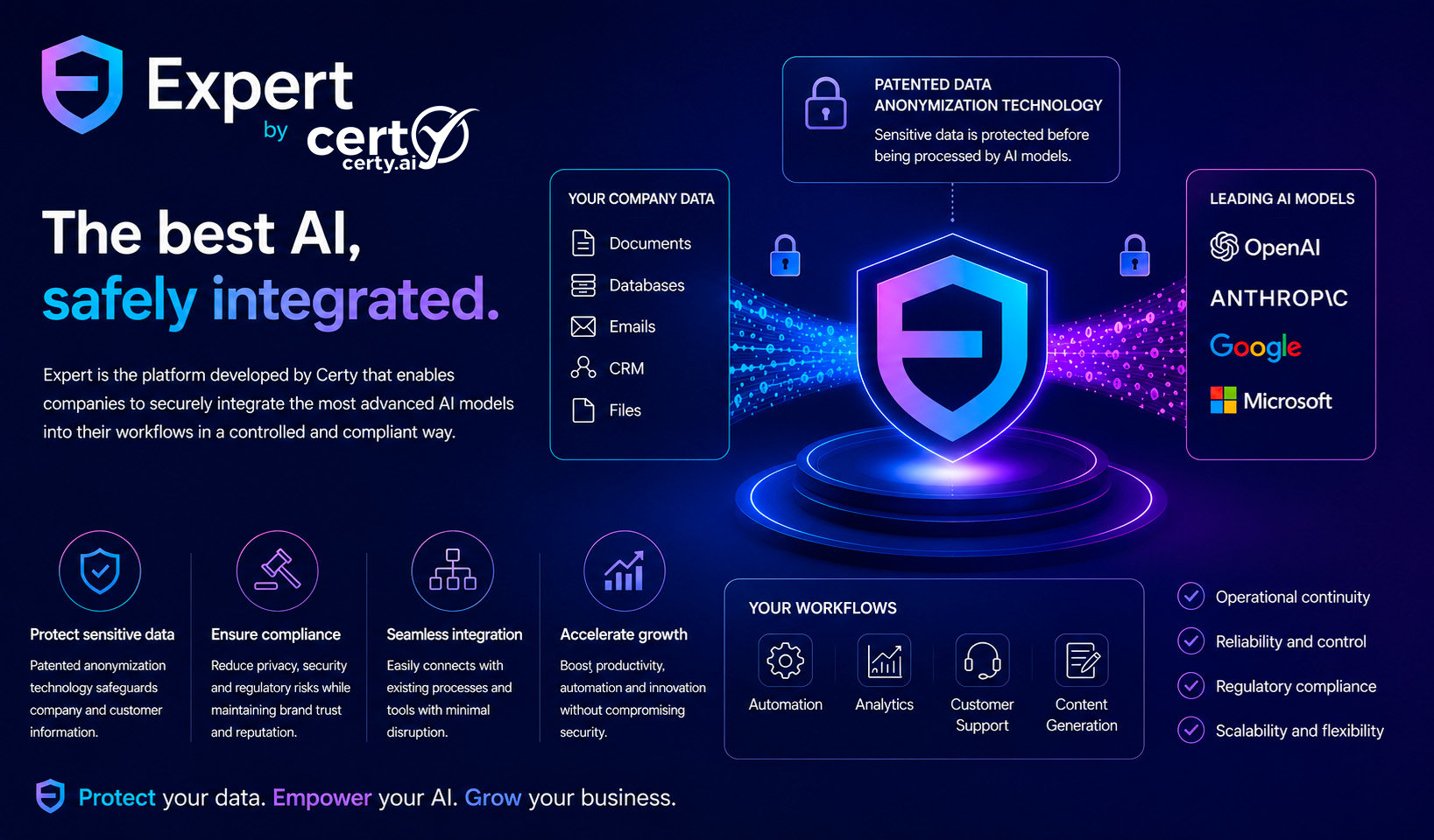 Expert: the best AI, safely integrated