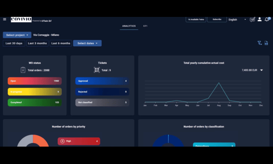 Digital Twin Software for Predictive Maintenance