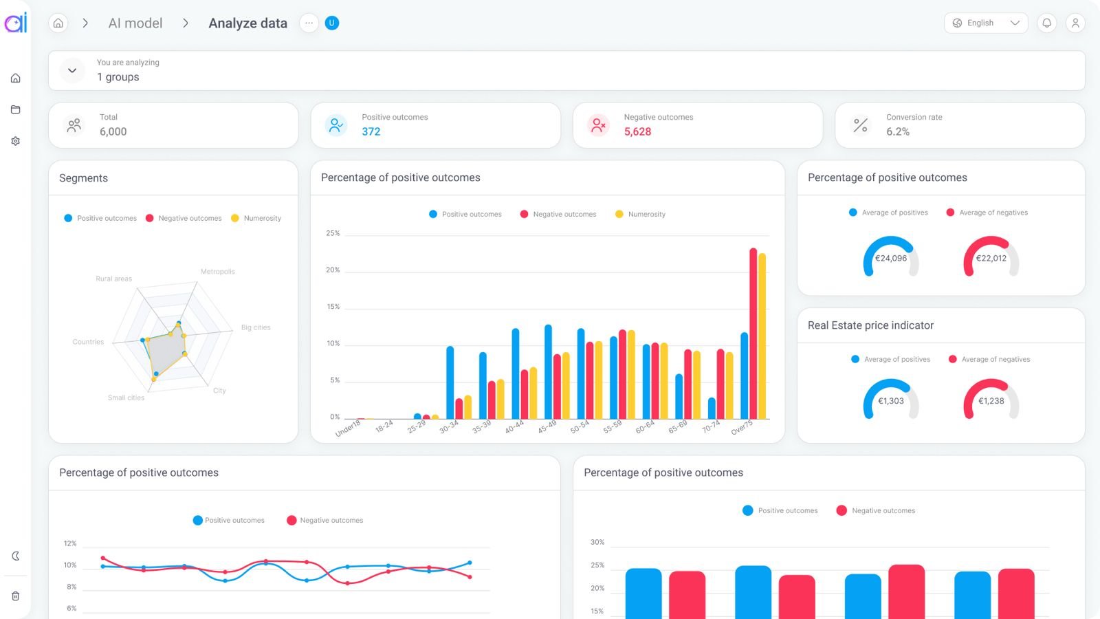 Elai - The autonomous data science agent