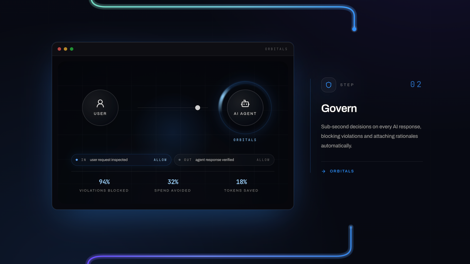 Orbitals: Open-Source Guardrails for AI Systems