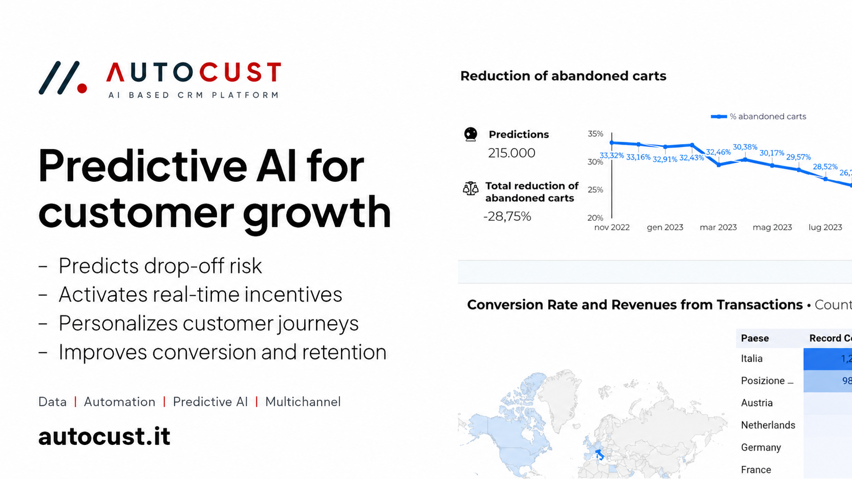 AutoCust - Predictive AI for customer growth