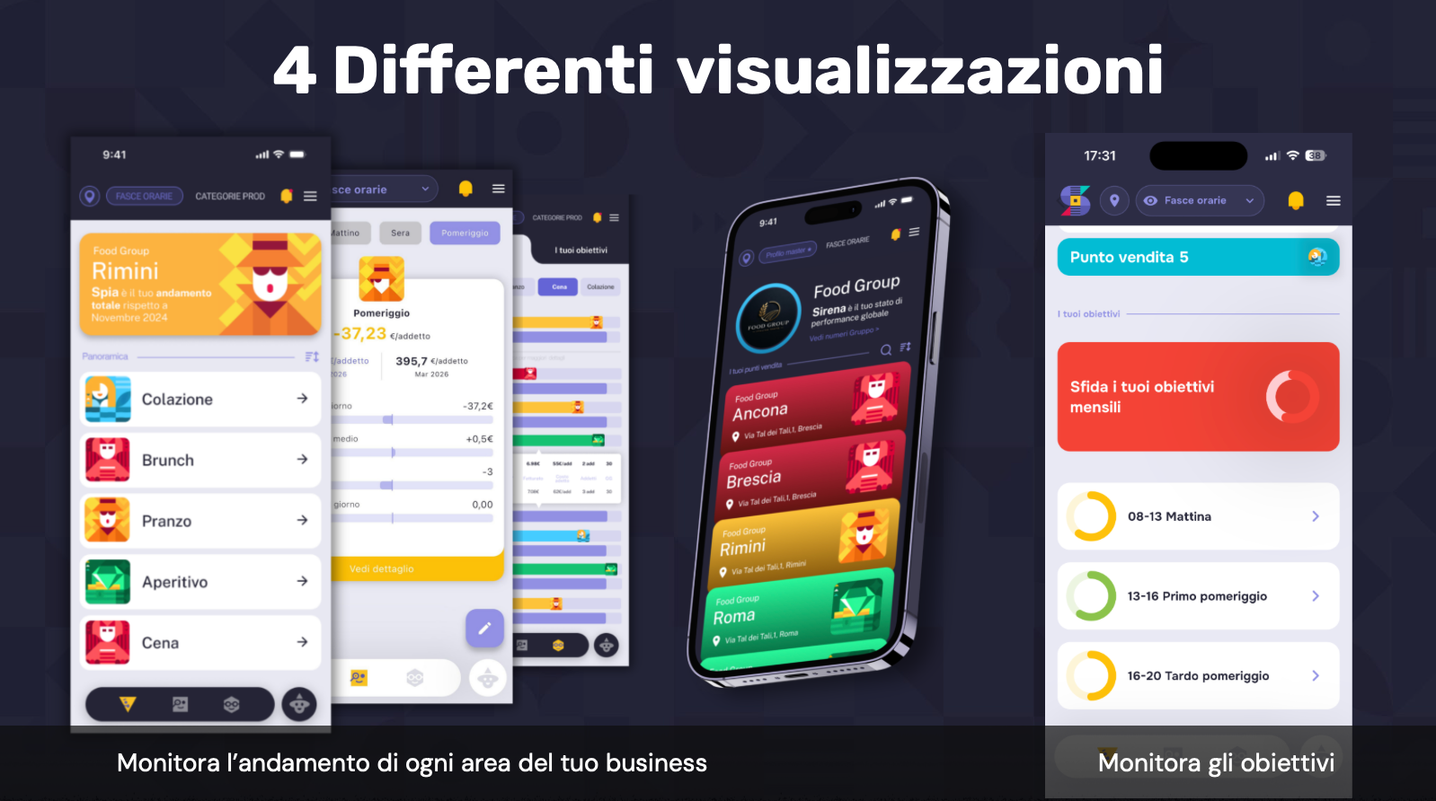 Dati aggregati, indicatori visivi, decisioni immediate