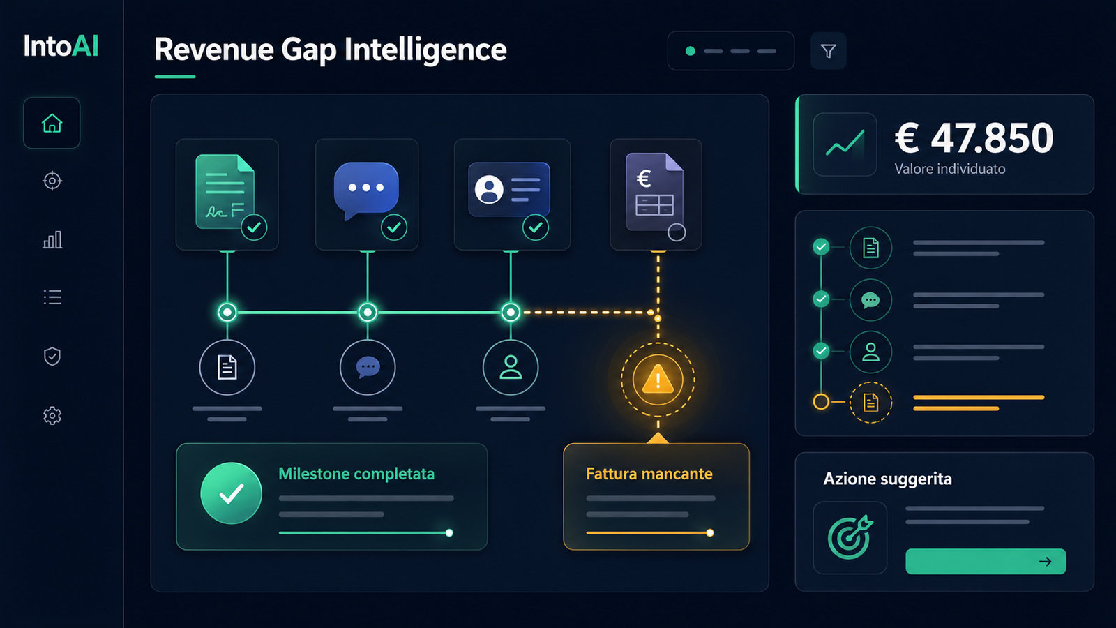 IntoAI — Il valore che il gestionale non vede
