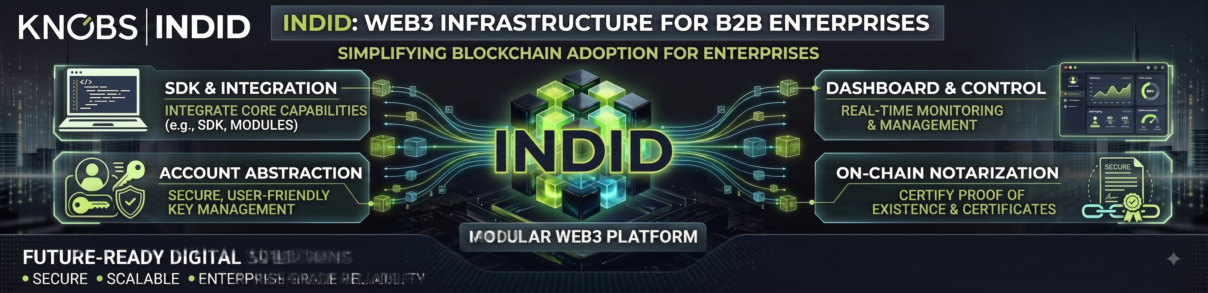 INDID - A developer-friendly infrastructure to build secure and smart Web3 applications