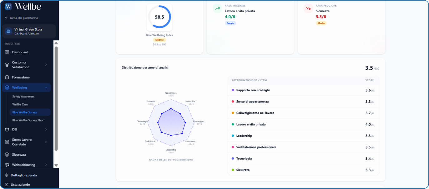 Wellbe (Wellbeing made easy)