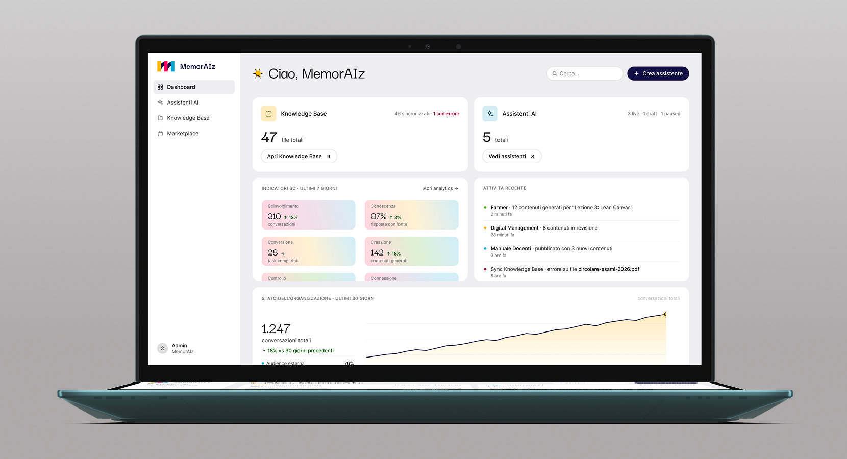 Suite Education: AI per l’apprendimento