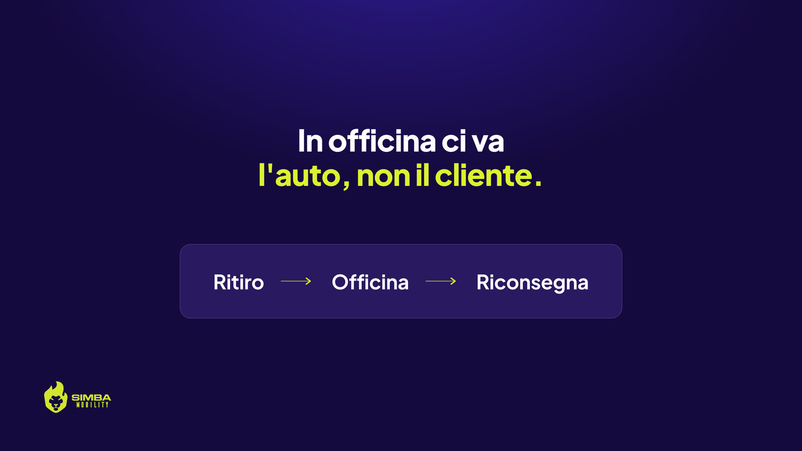 Service Pack: ritiro e consegna a domicilio