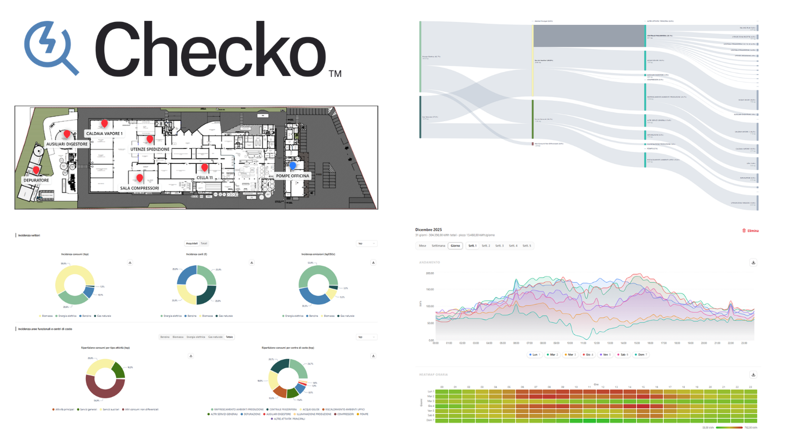 Checko: audit energetici semplici e veloci