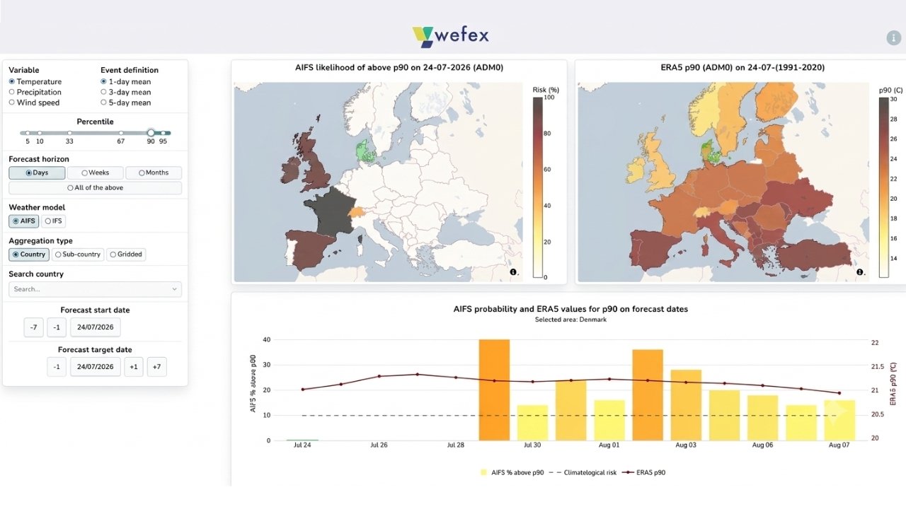 WEFEX – Operational Weather Intelligence