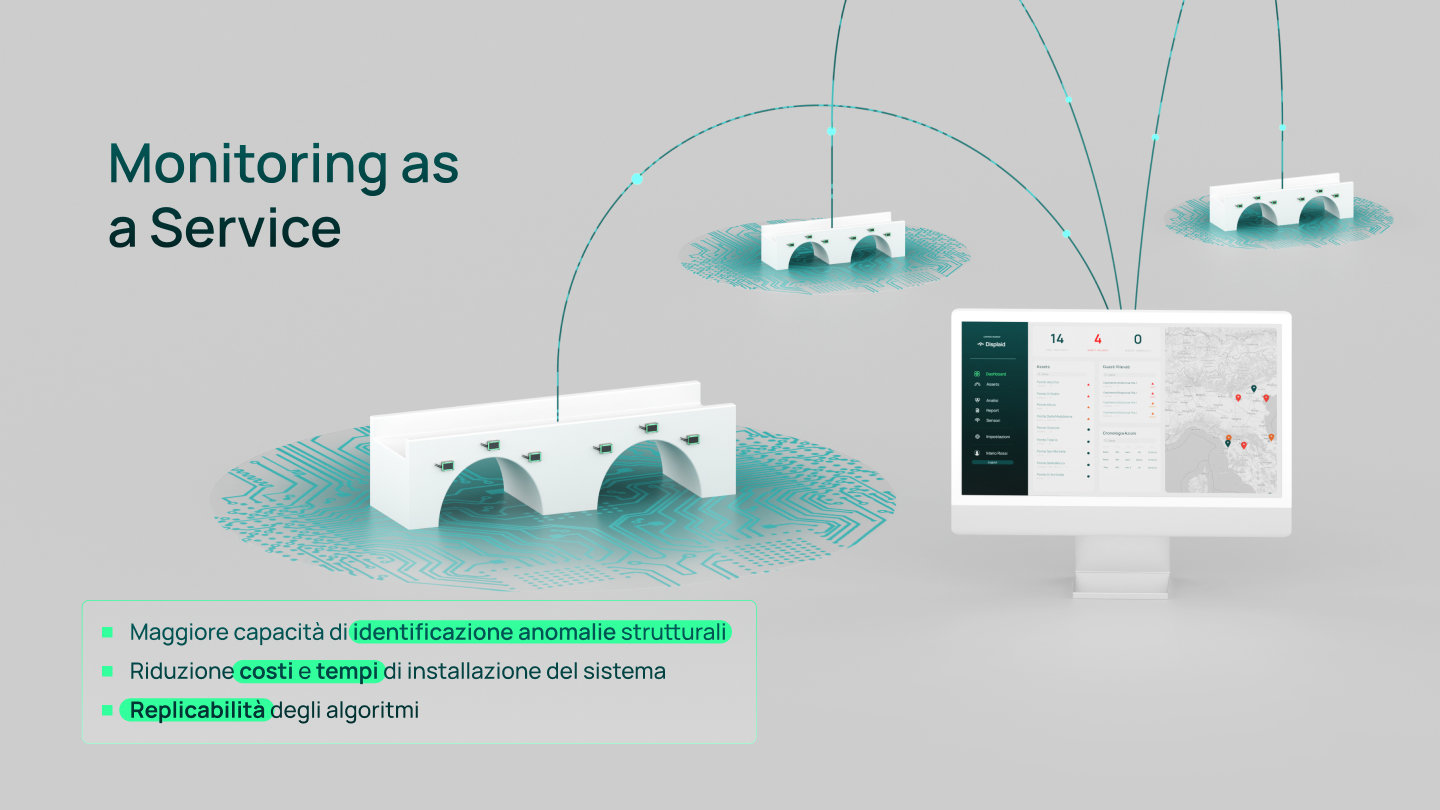 Monitoring as a Service