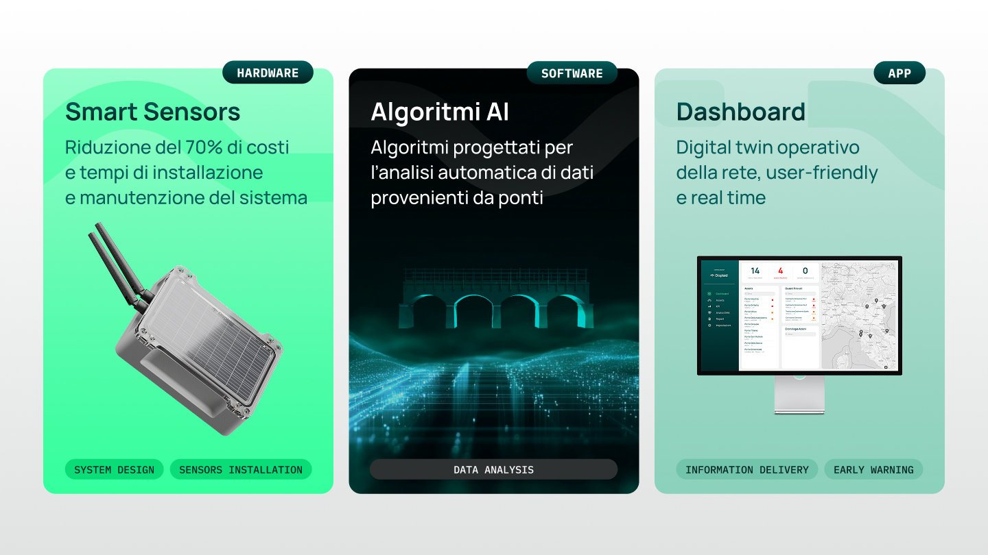 Soluzione Displaid