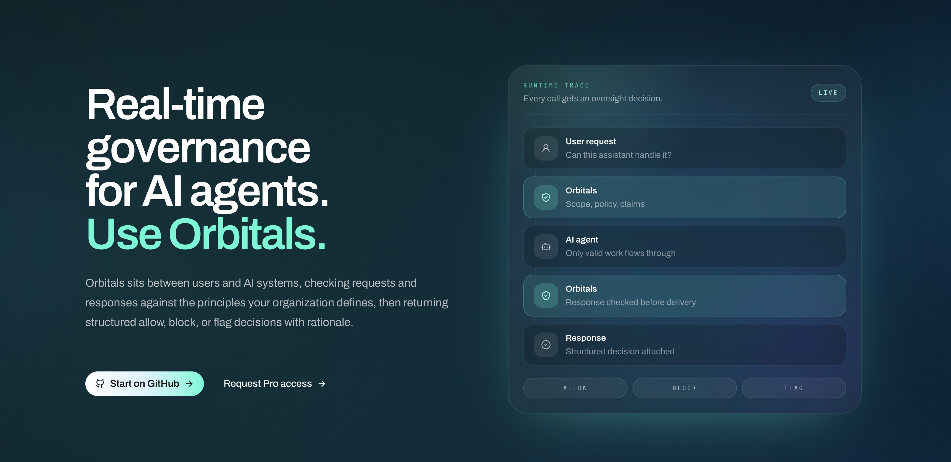 Orbitals: guardrail open-source per sistemi AI