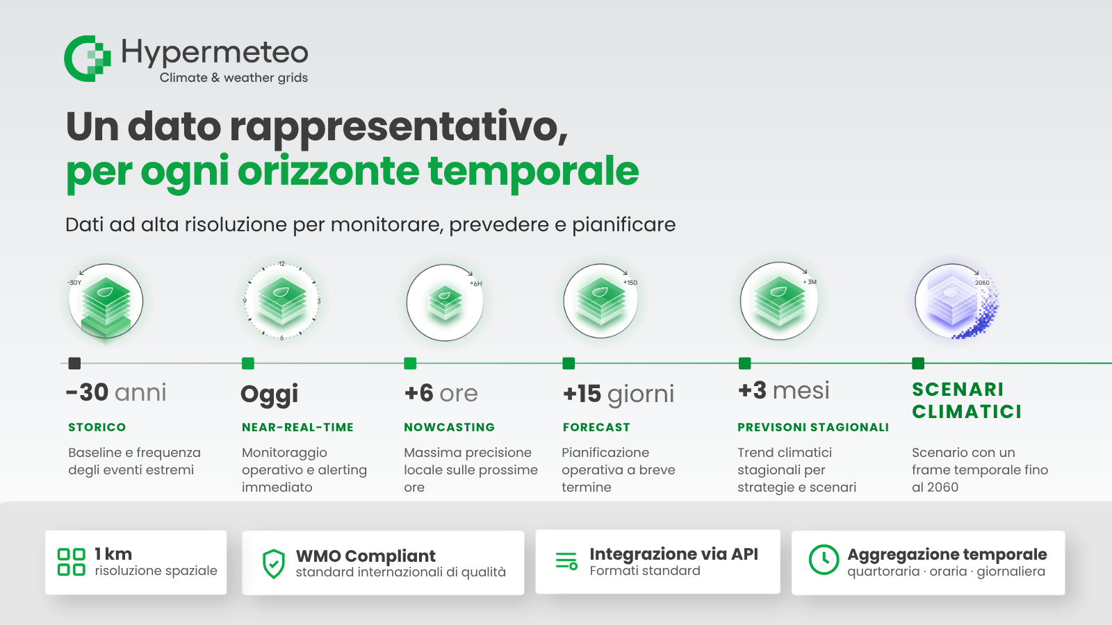 Dataset meteorologici operativi ad alta risoluzione