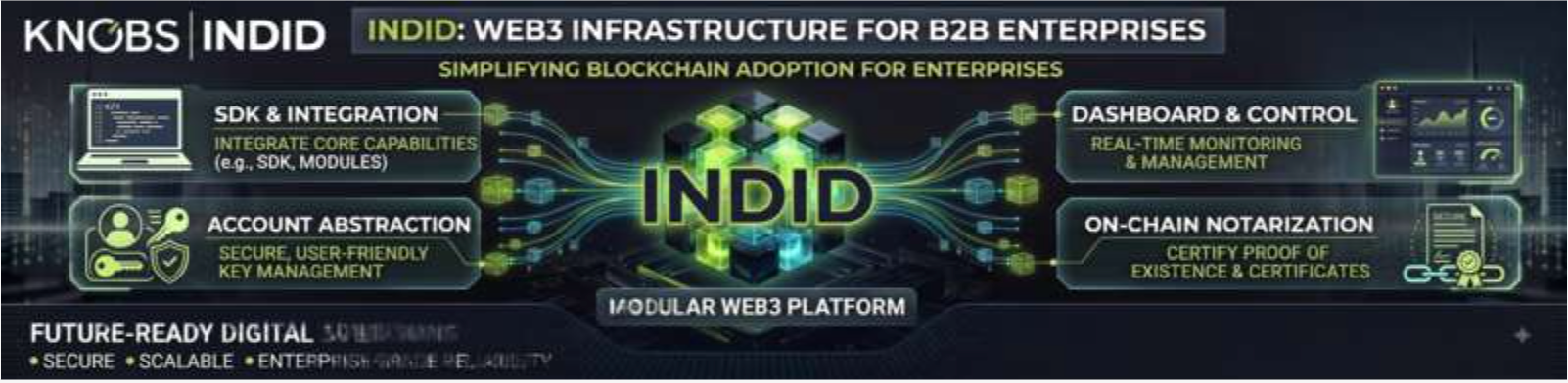 INDID – Un'infrastruttura pensata per gli sviluppatori per creare applicazioni Web3 sicure e intelligenti