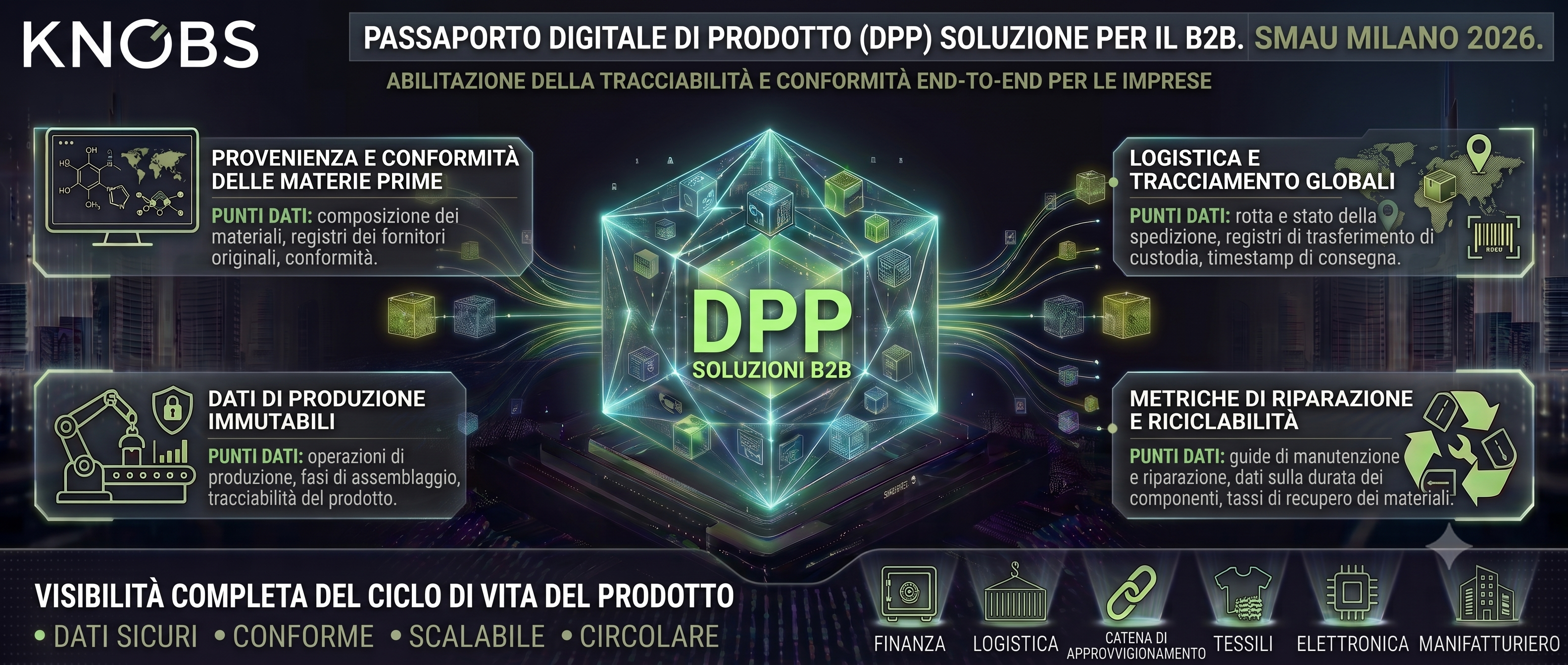 DPP - Digital Product Passport - Piattaforma blockchain avanzata per la tracciabilità del ciclo di vita dei prodotti e la conformità normativa.
