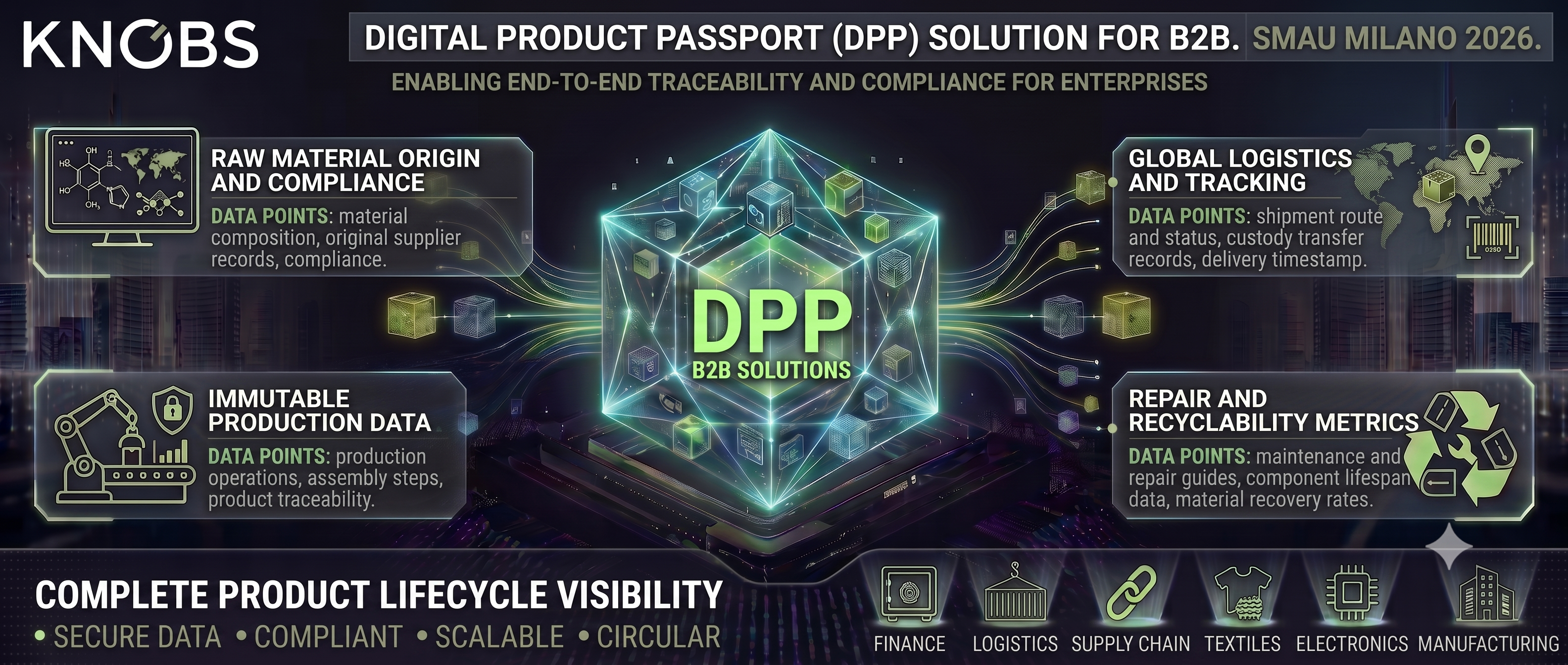 DPP - Digital Product Passport - Advanced blockchain platform for product lifecycle traceability and regulatory compliance.