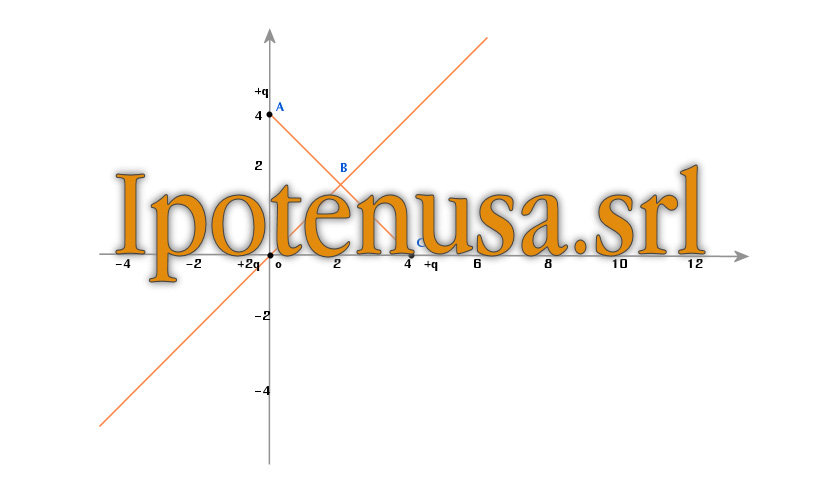Ipotenusa Srl
