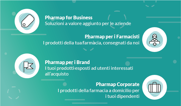 Pharmap for Business