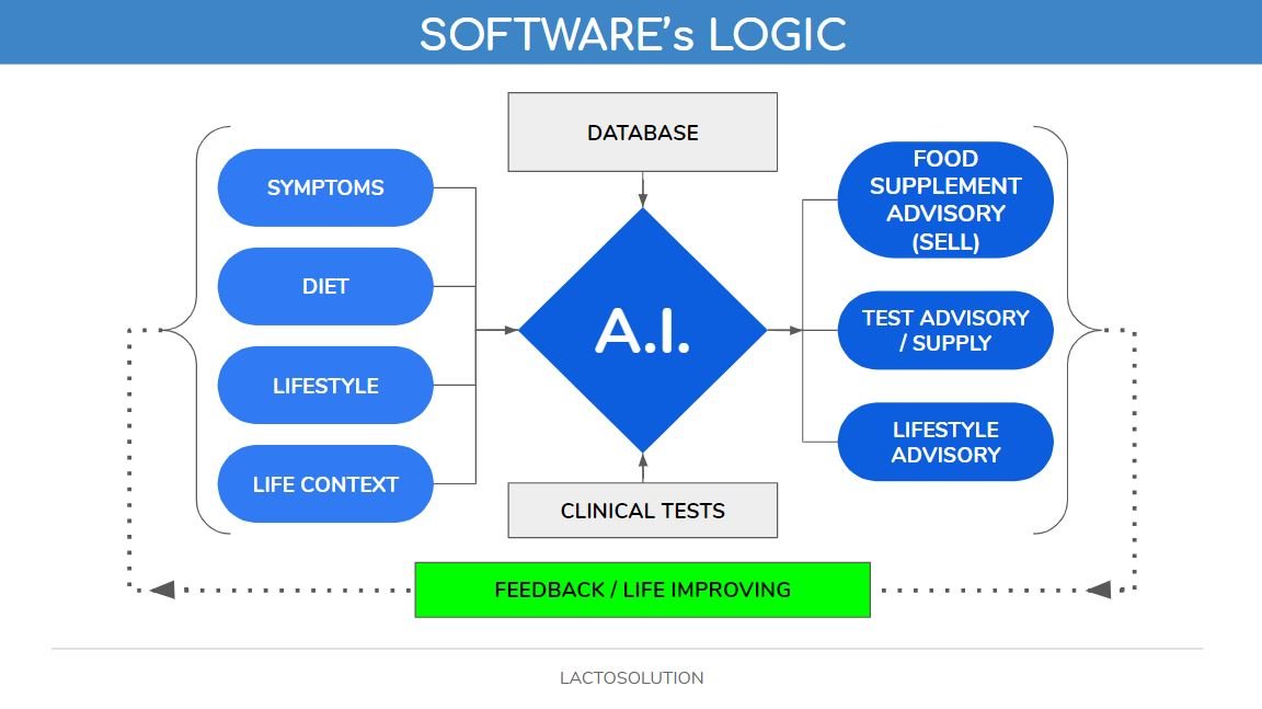 Nutry | Una APP per la tua vita