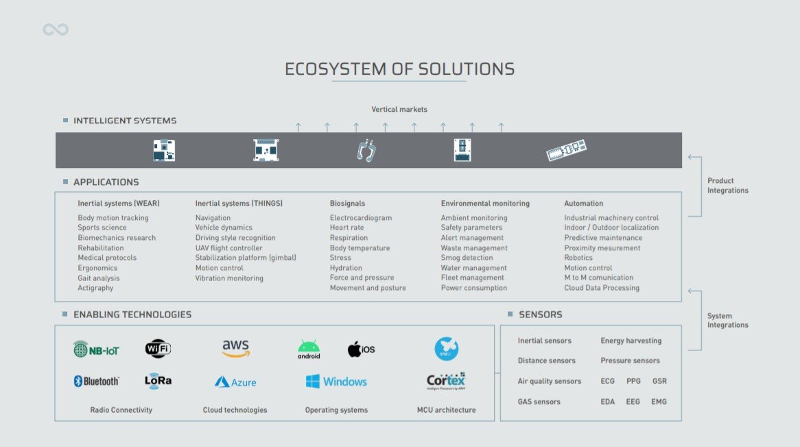 Un ecosistema di soluzioni per Ricercatori e Makers