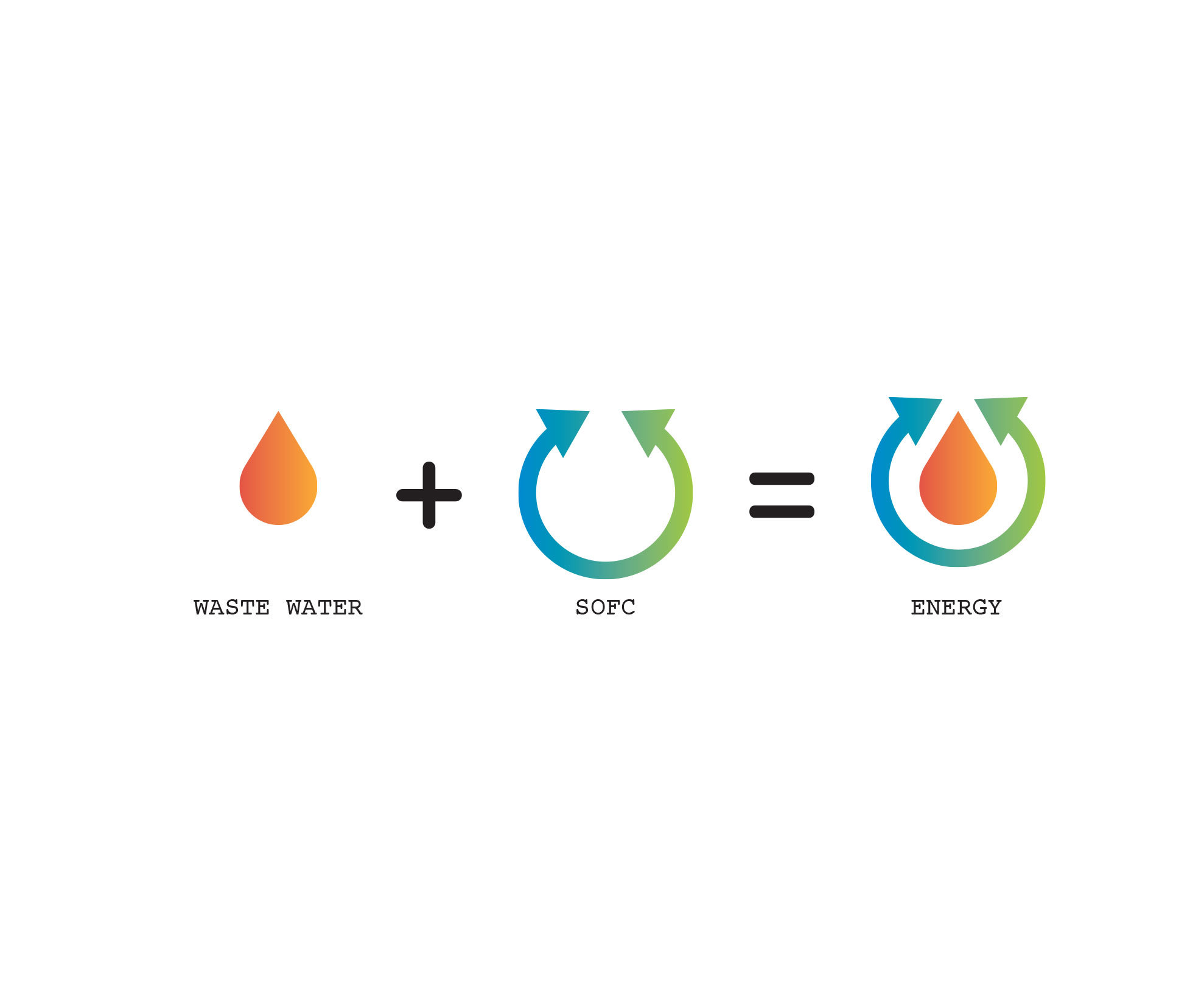 Da un finanziamento Horizon 2020 un impianto di co-generazione superperformante e alimentato dal biogas da acque reflue di un depuratore