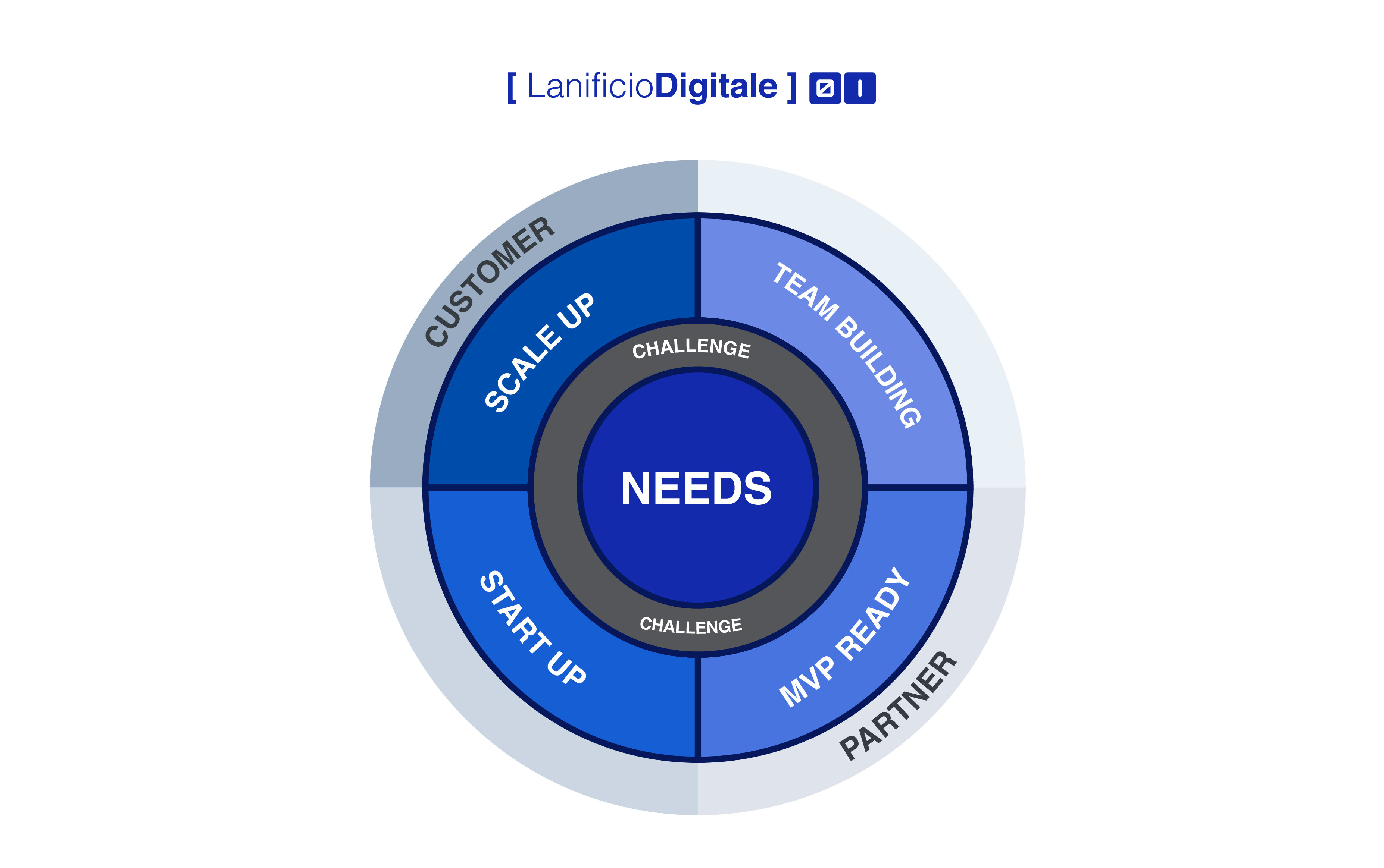 Startup-bundle