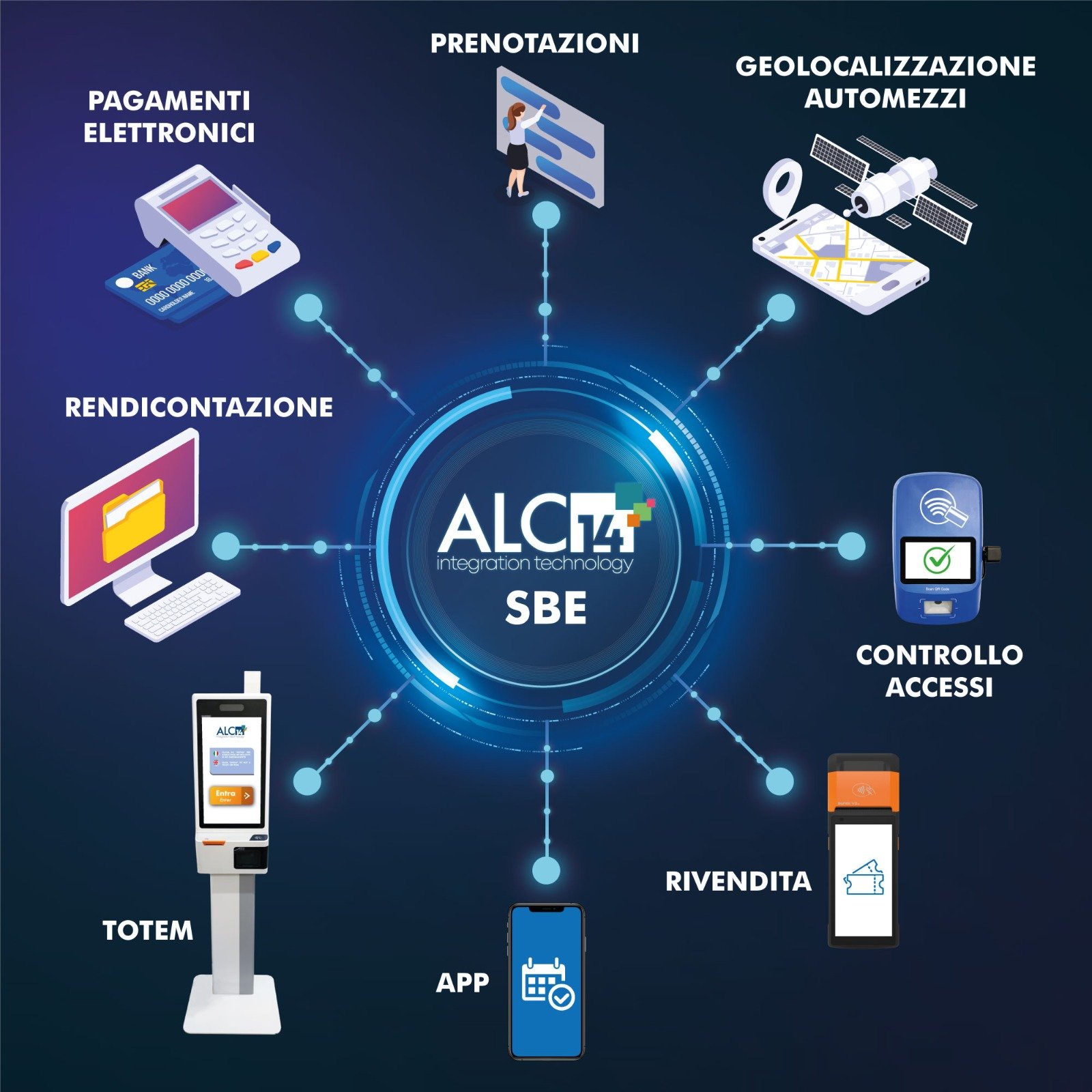 SBE Sistema Complesso di Biglietteria e Pagamento Elettronico A.2