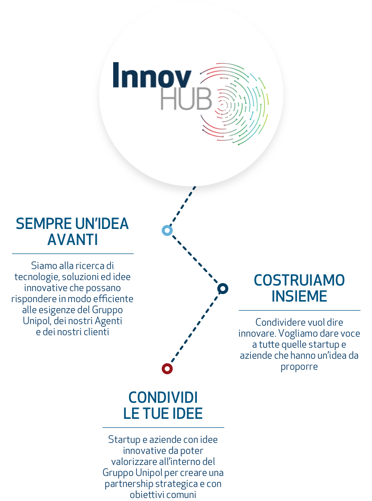InnovHUB