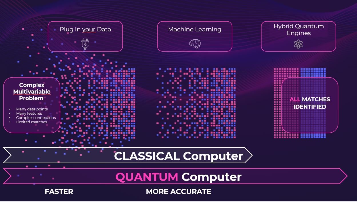 G2Q Computing provides cutting-edge quantum-enabled software solutions designed to address complex challenges across industries.