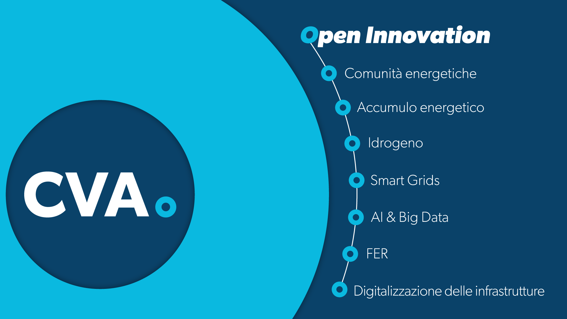Open Innovation