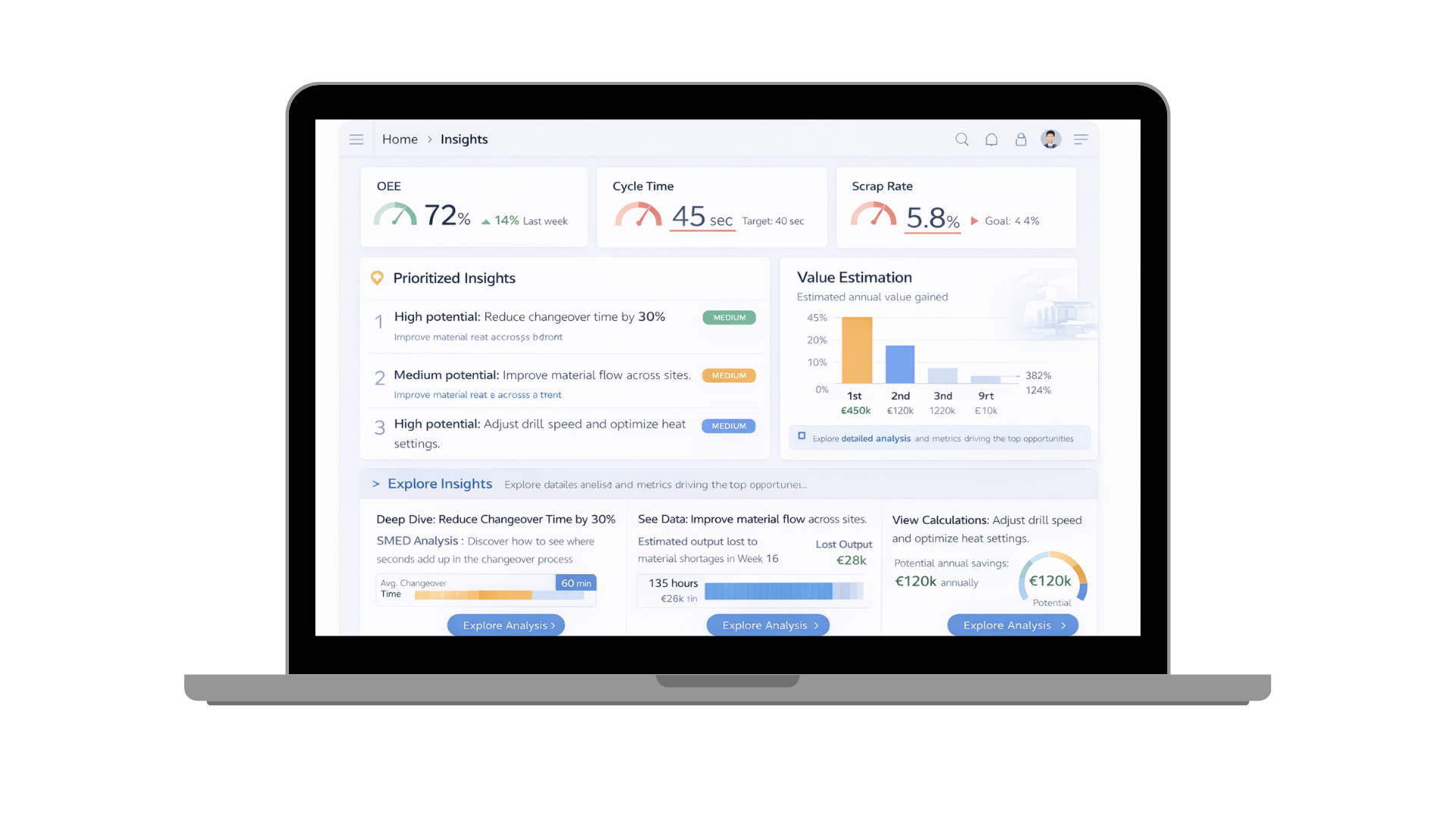 Digital Twin & Explainable AI that Lift Factory Performance