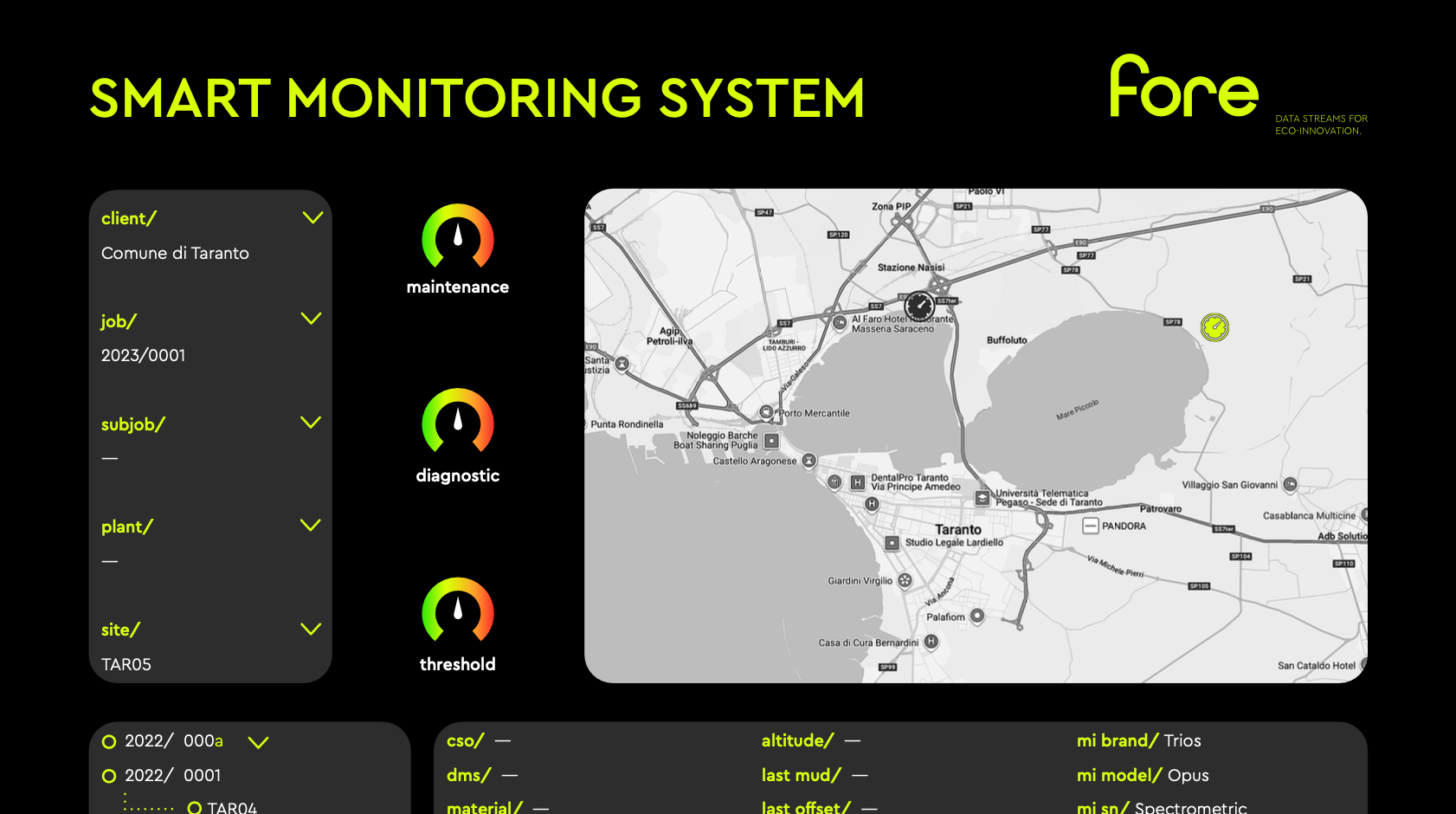 Real-time water network intelligence, from data to insight